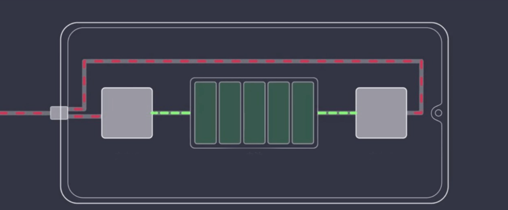 The internal structure of a mobile phone fast charging system